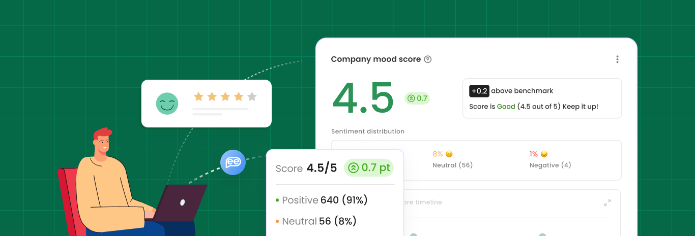Revolutionizing Employee Feedback: Unleashing the Power of Generative AI with Leena AI