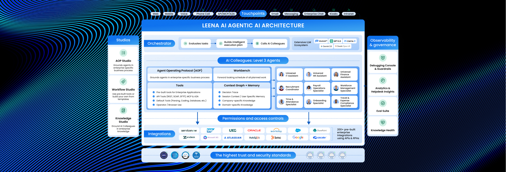 Leena AI Agentic AI Architecture: How AI Colleagues Go Live in 45 Days!