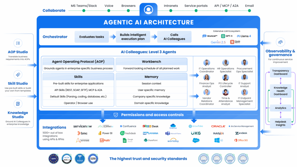 Agentic AI Architecture for Enterprise