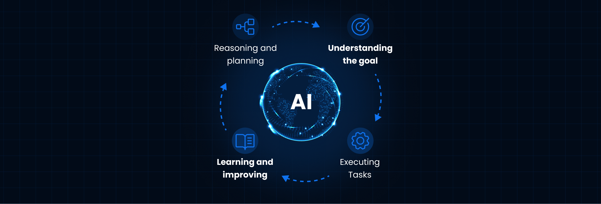 The Ultimate Guide to AI Workflows: What Every CIO and CTO Needs to Know