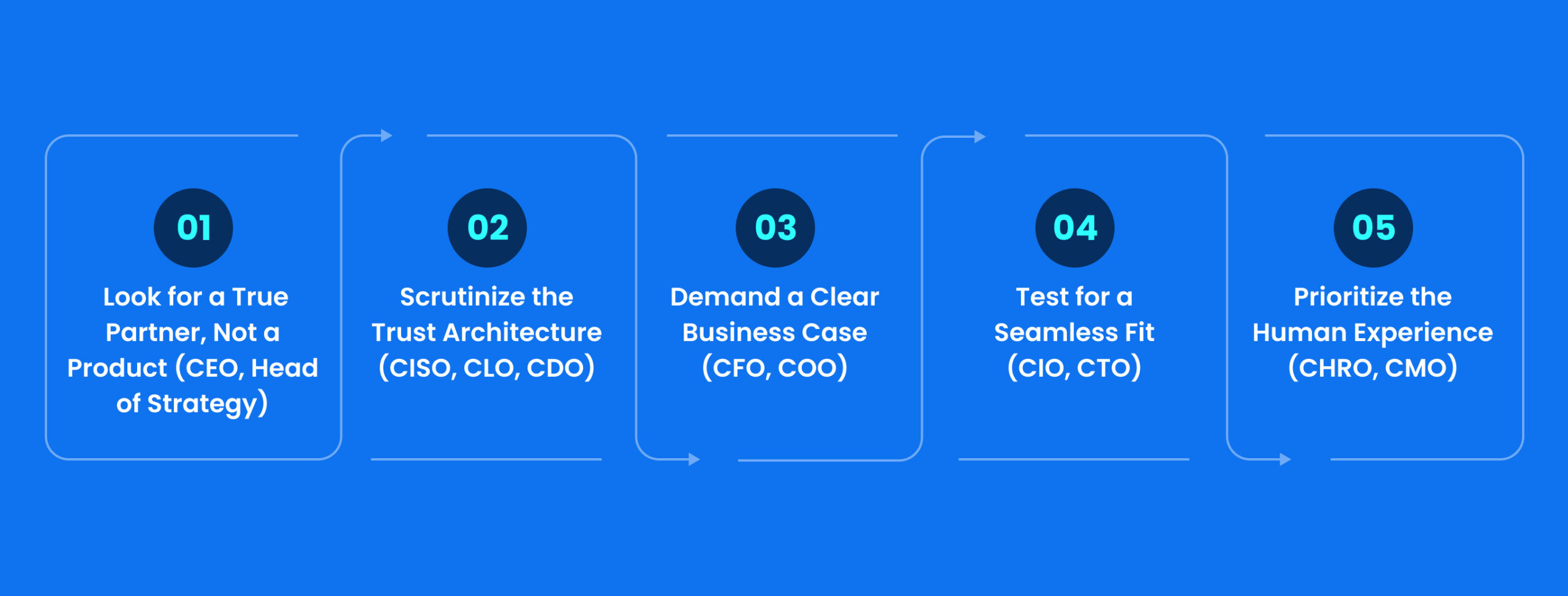 How to Choose the Right AI SaaS Vendor