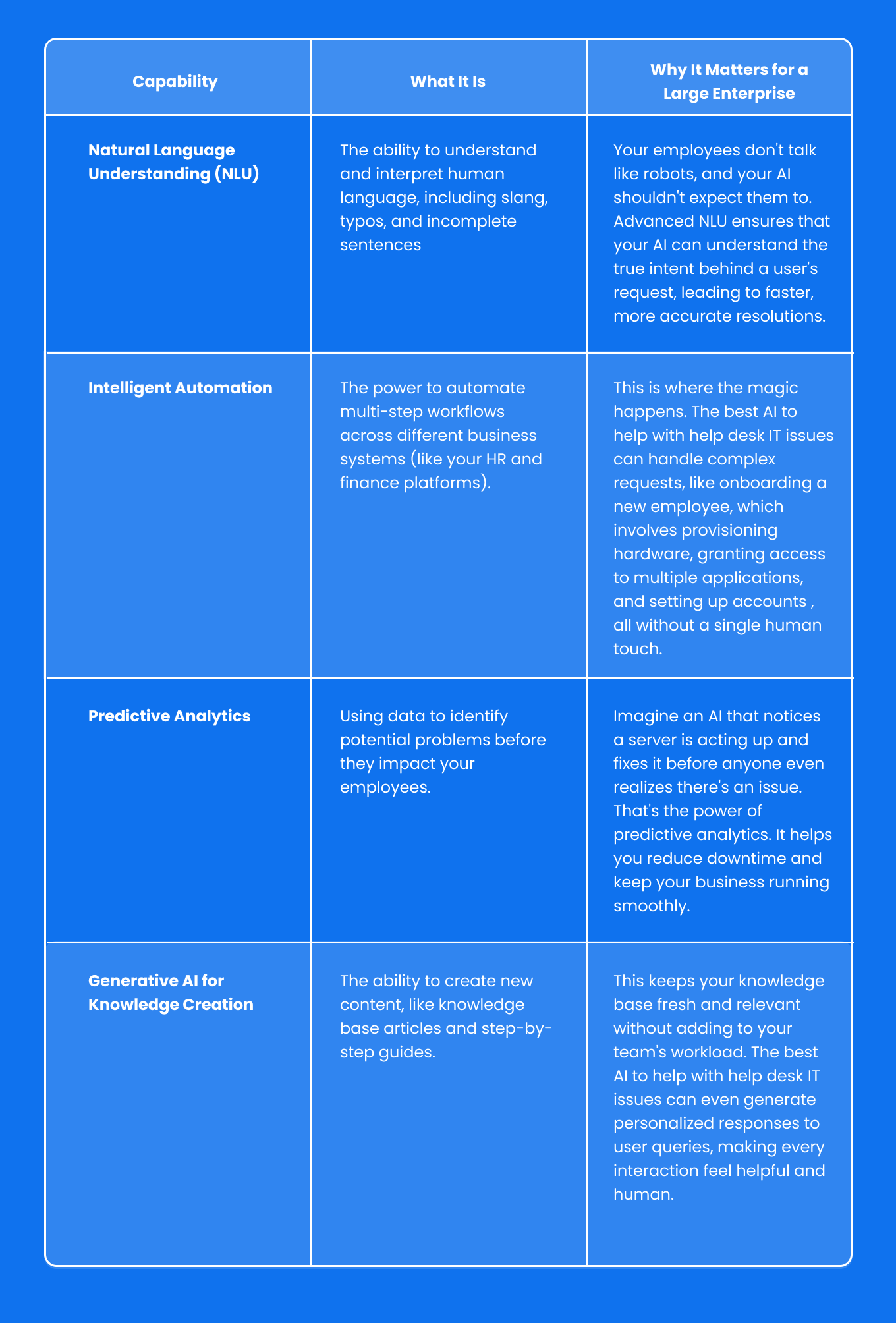 AI Helpdesk Capabilities Comparison