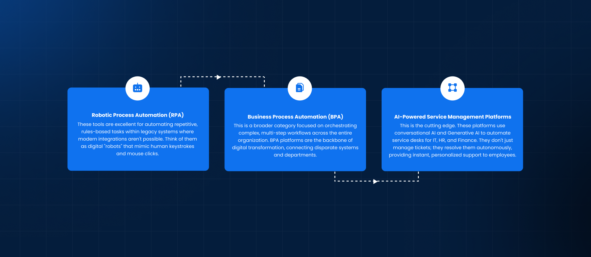 Best Automation Software Tools in 2025_ A Look at the Landscape