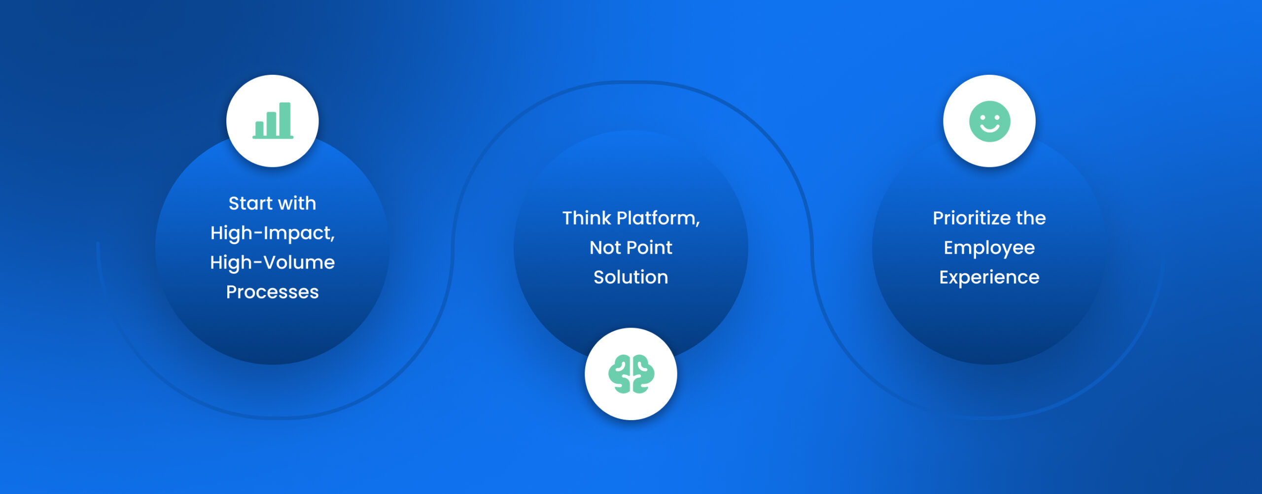 Best Practices for Implementing an Enterprise Workflow with Leena AI