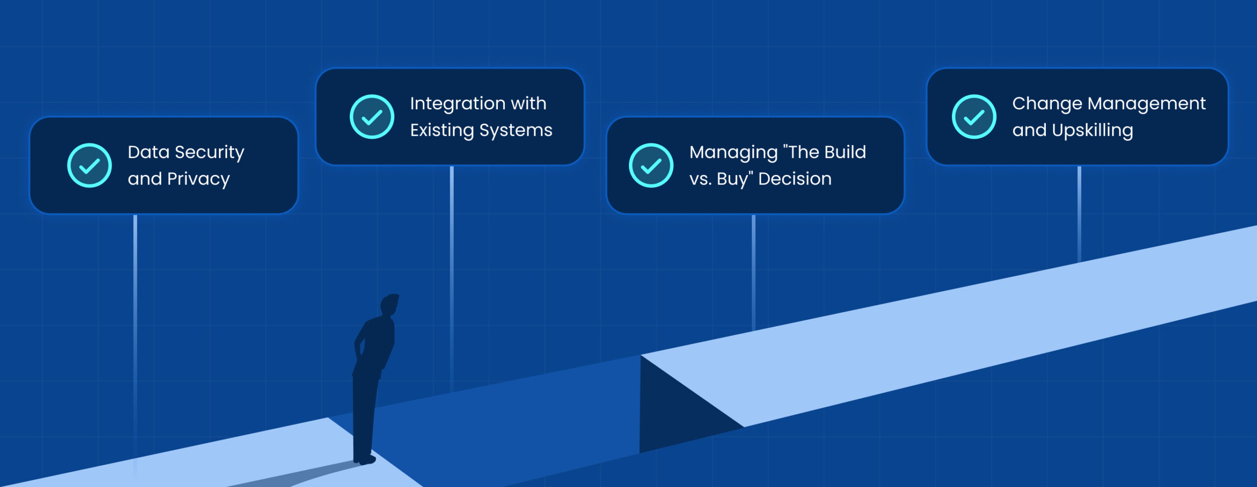 Common Challenges and Best Practices for AI as a SaaS (AIaaS)