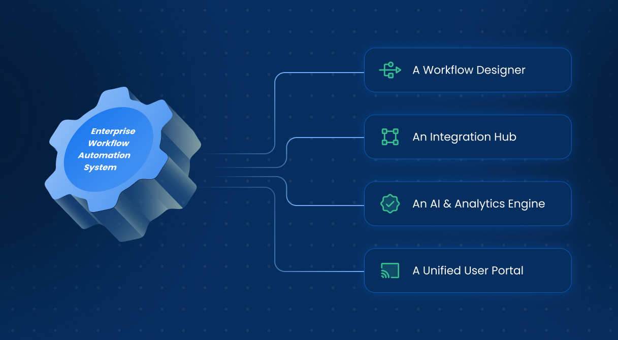 Core Components of an Enterprise Workflow Automation System