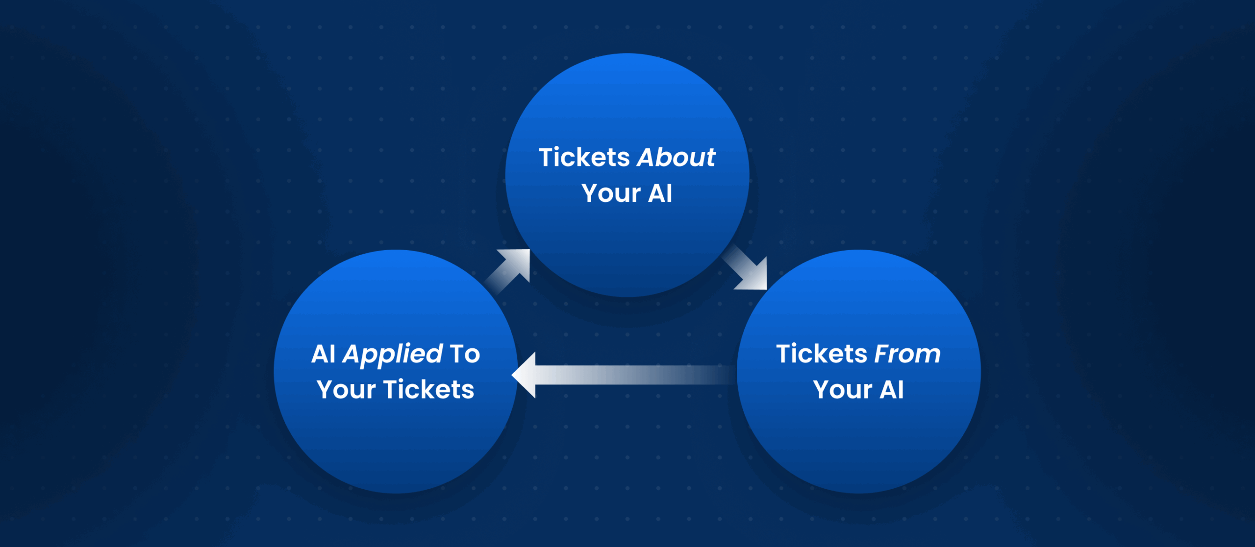 Artificial Intelligence tickets represent a three-front battle