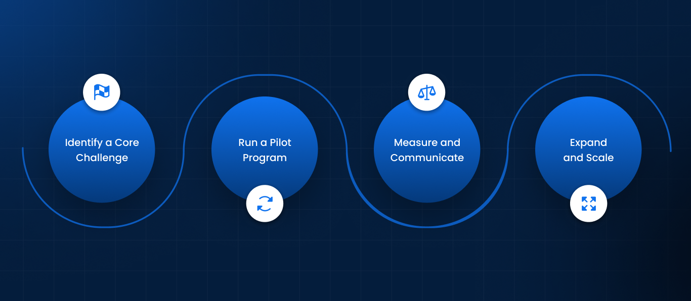 Getting Started with the Best AI Assistant for HR