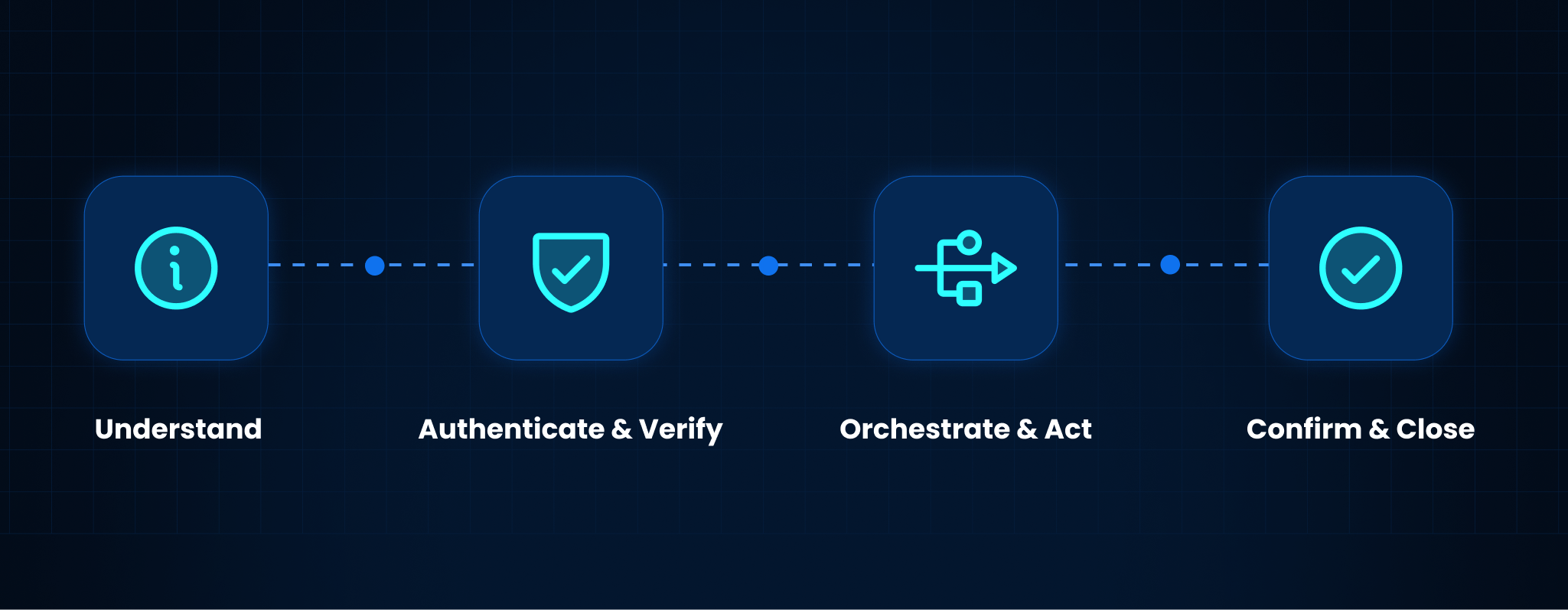 How AI Assist Works Beyond Chatbots
