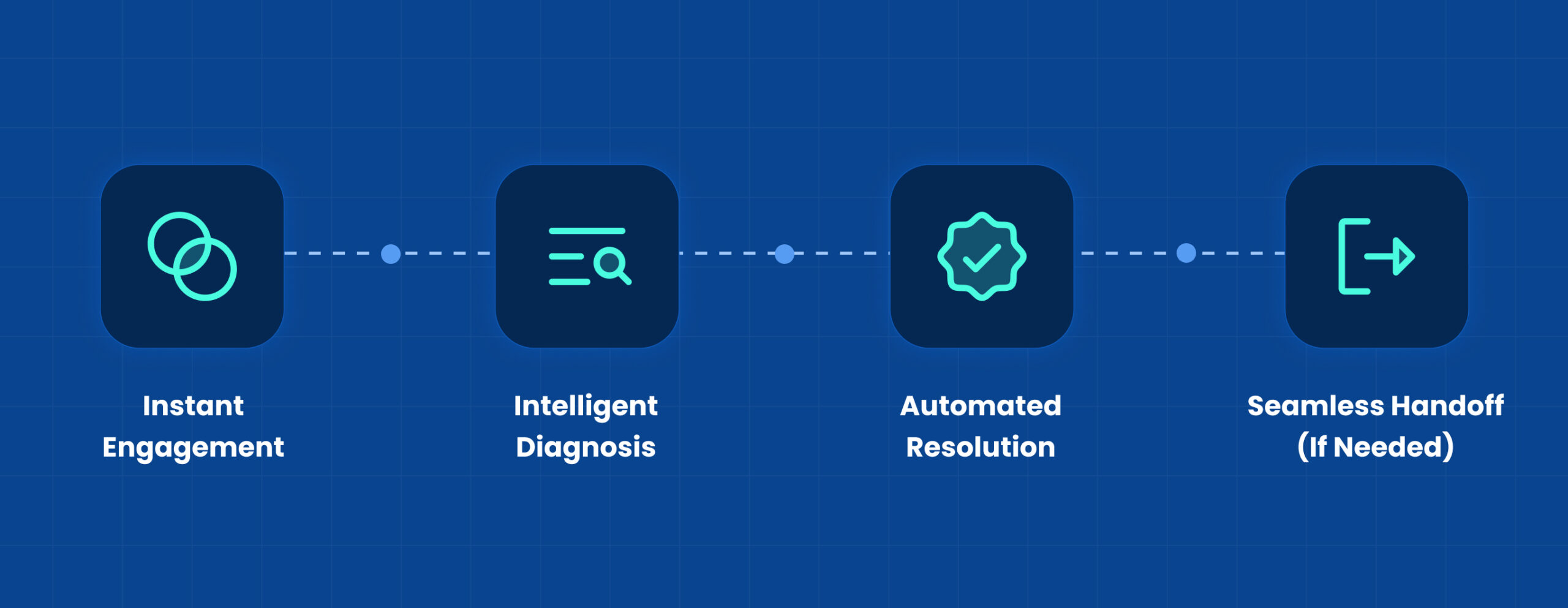 How AI as a SaaS (AIaaS) Works for Modern Enterprises