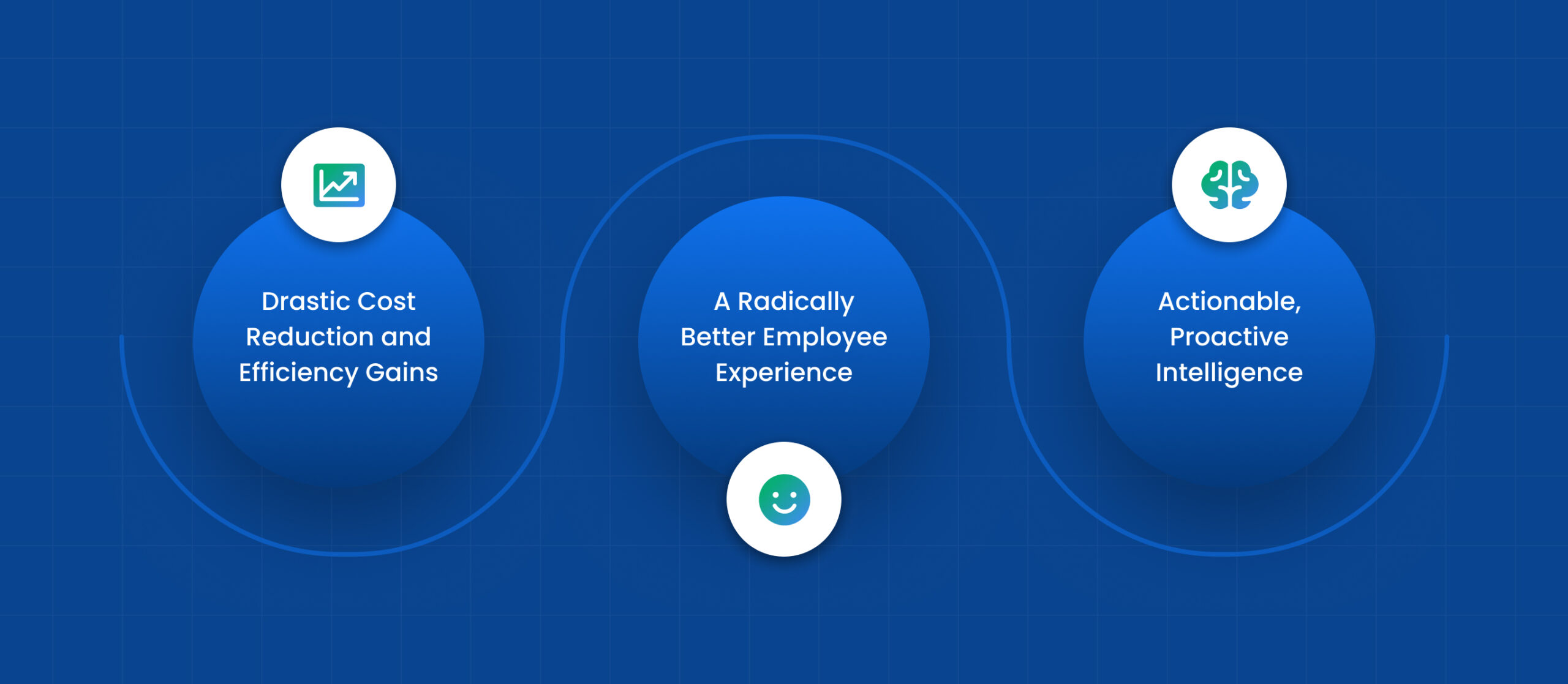 Key Benefits of AI Ticketing
