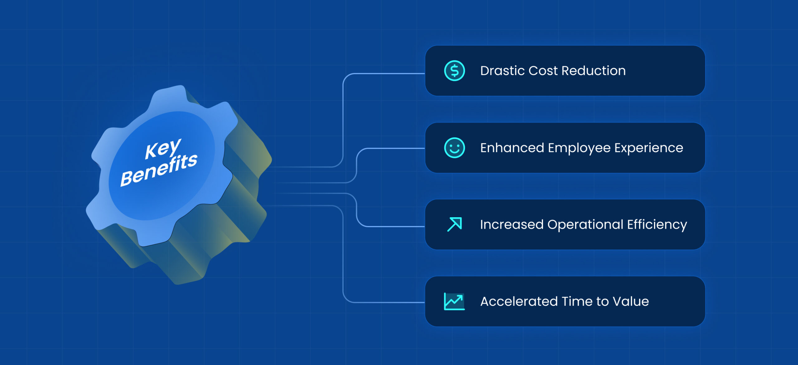 Key Benefits of AI as a SaaS (AIaaS)