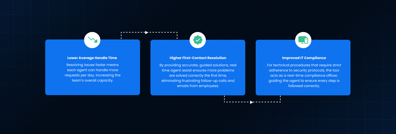 Key Benefits of Real-Time Agent Assist in IT Support