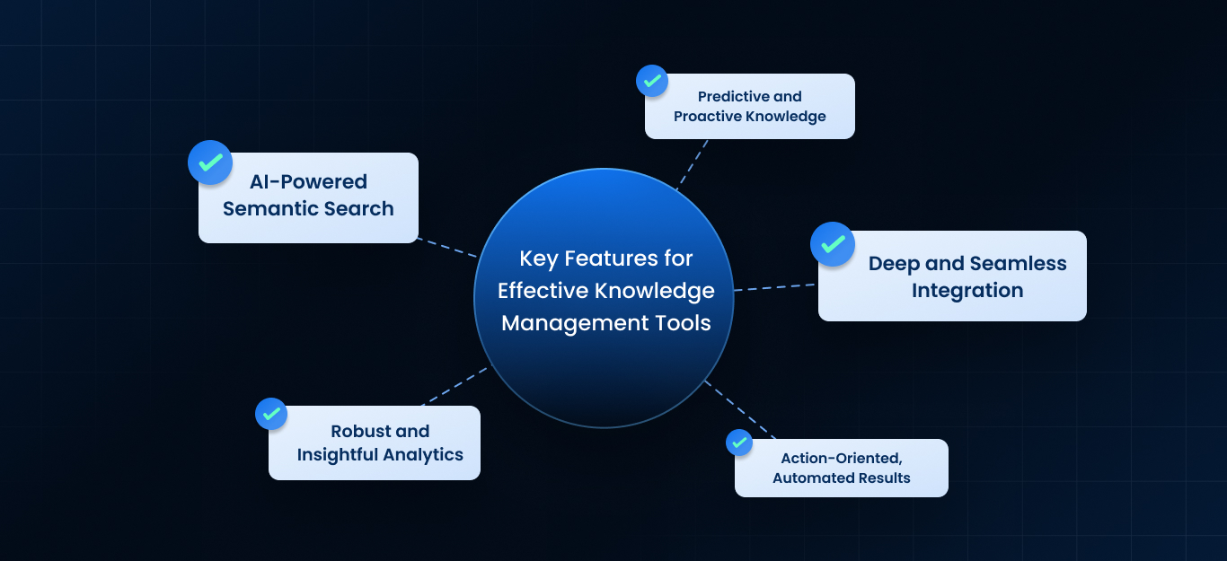 Key Features That Define Effective Knowledge Management Tools