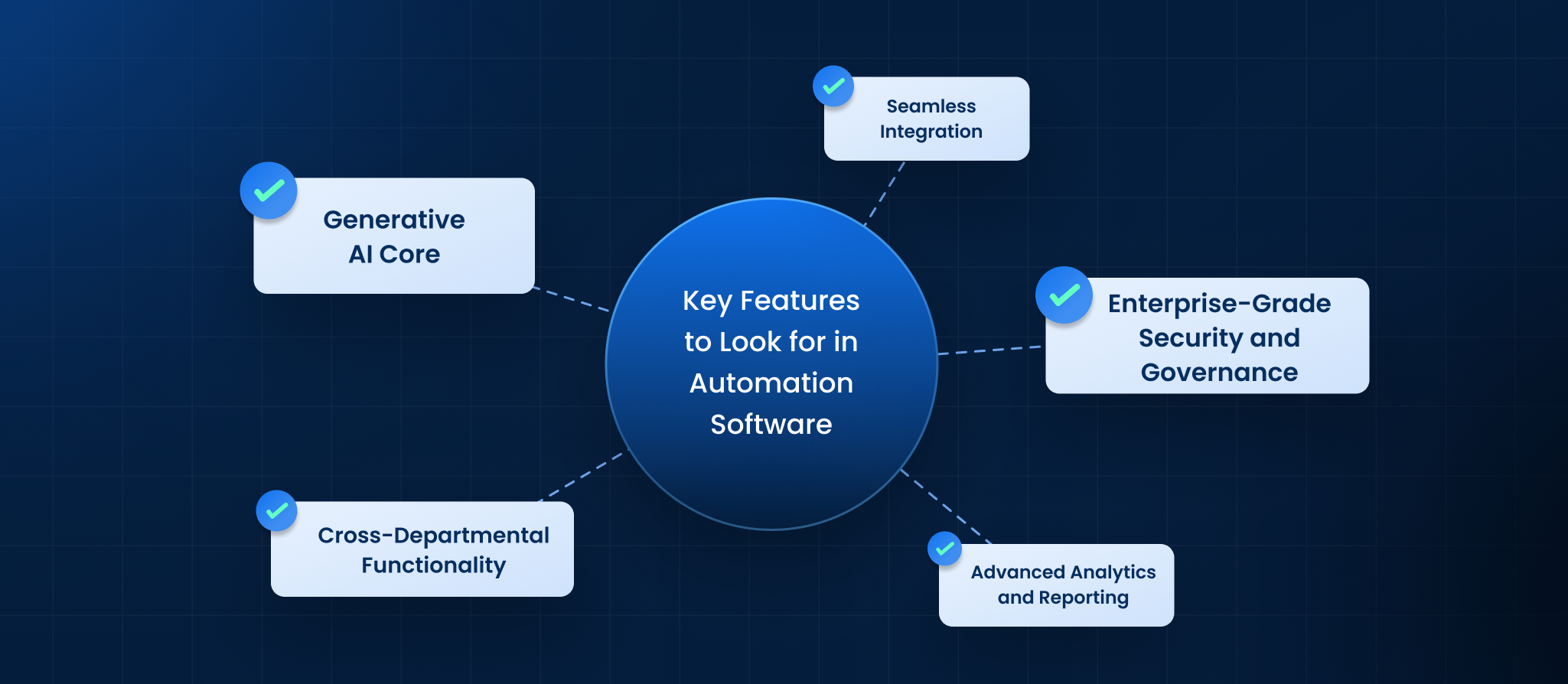 Key Features to Look for in Automation Software