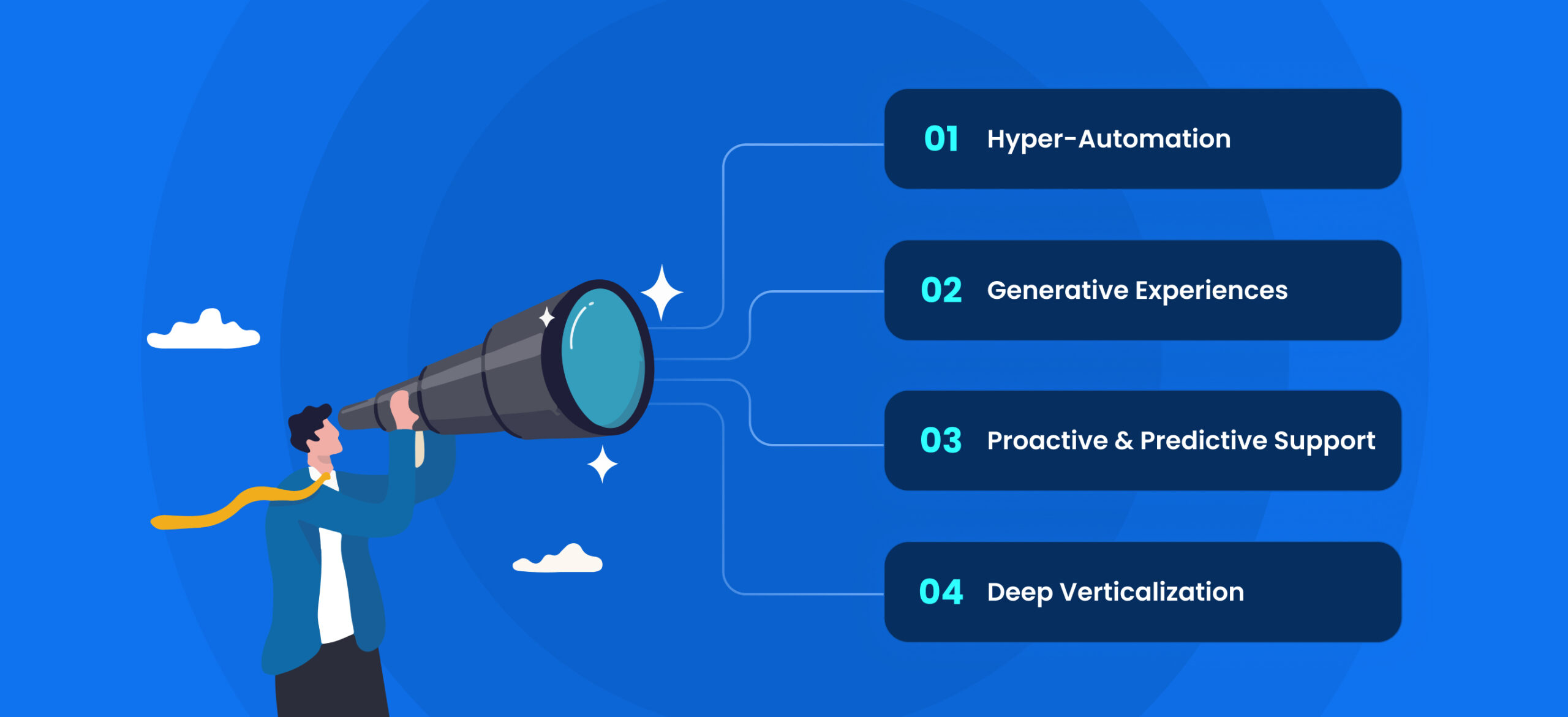 Trends Shaping the Future of AI SaaS