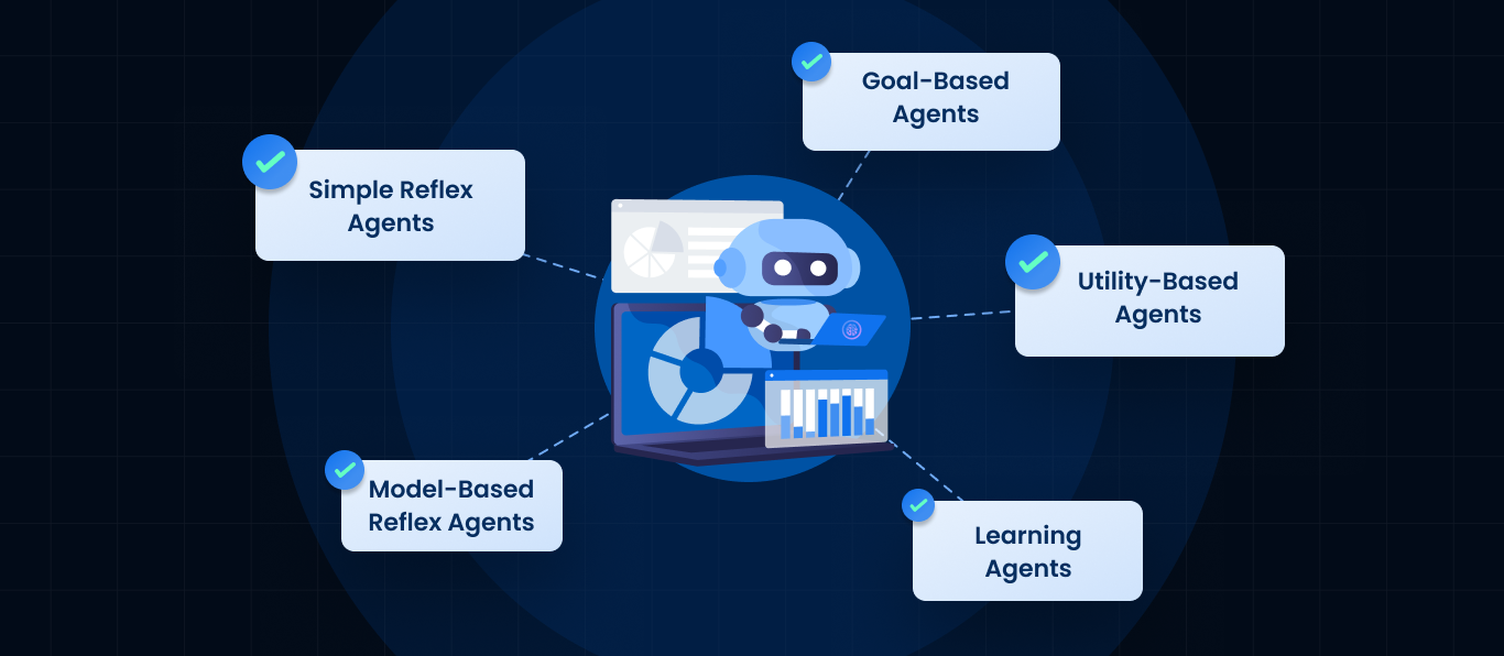 The 5 Core Types of AI Agents You Should Know