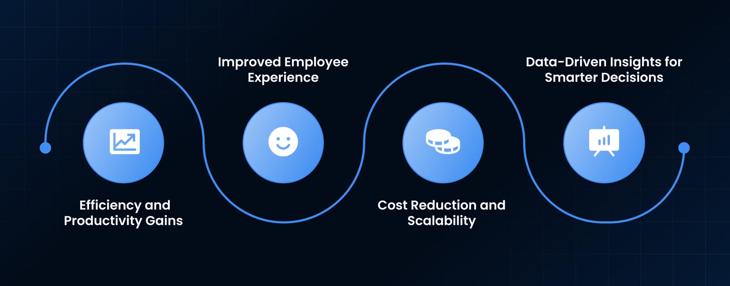 The Benefits and Outcomes of Adopting Agentic AI