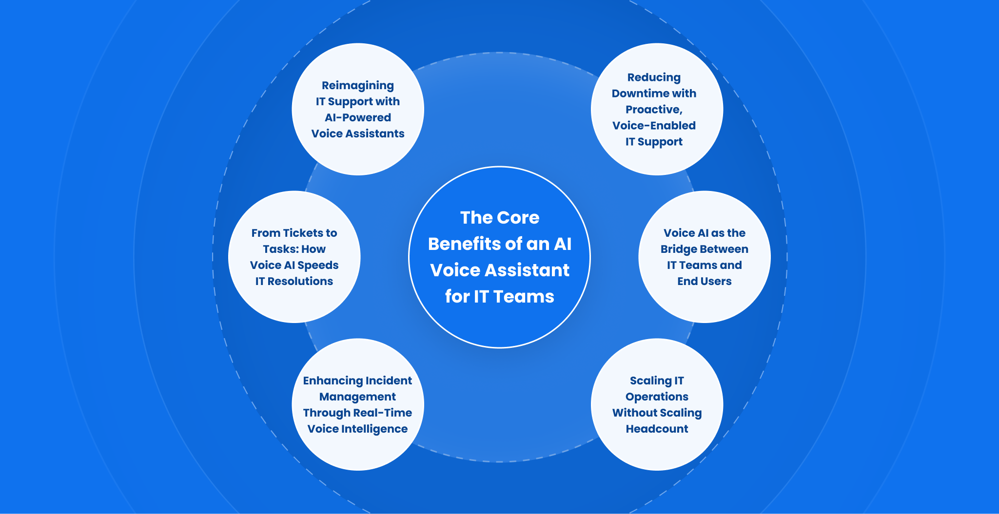 Core benefits of AI Voice Assistant for IT Teams