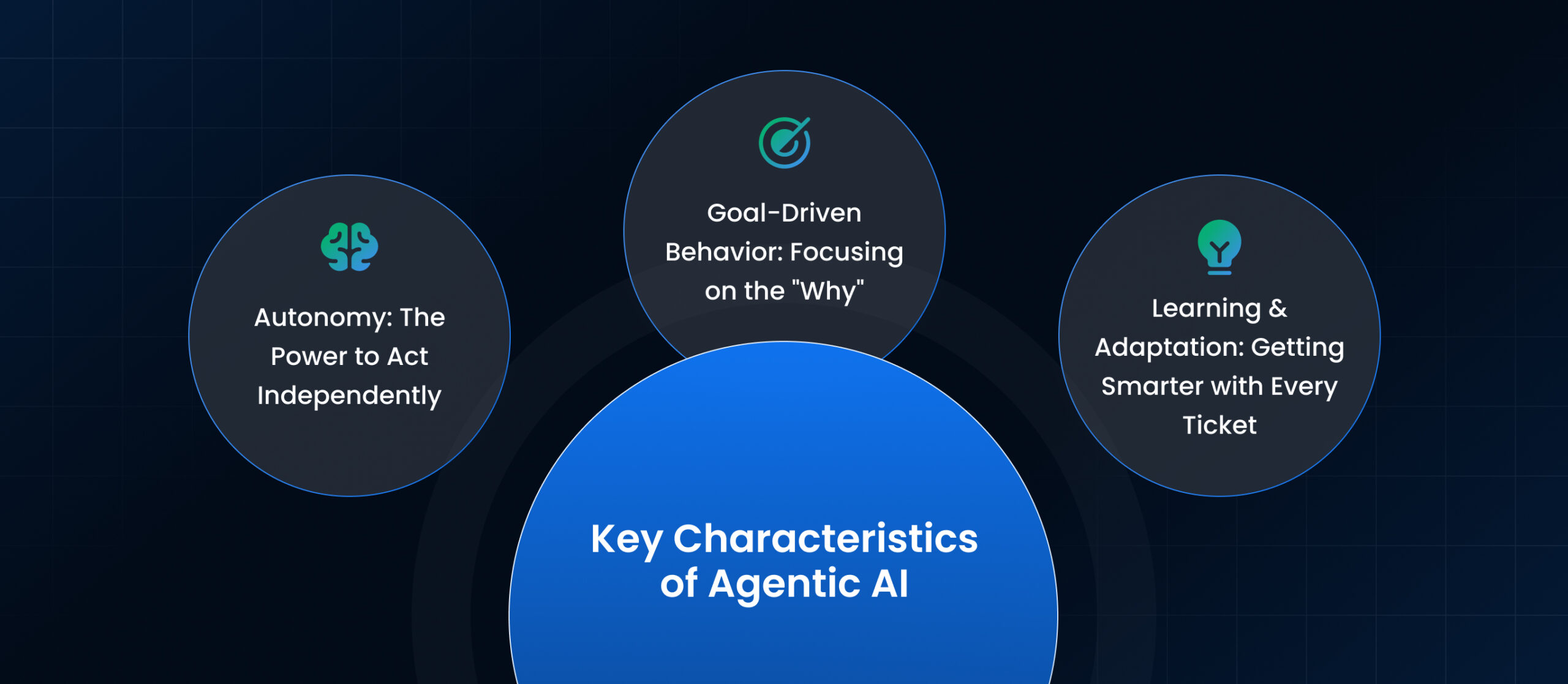 Key Characteristics of Agentic AI
