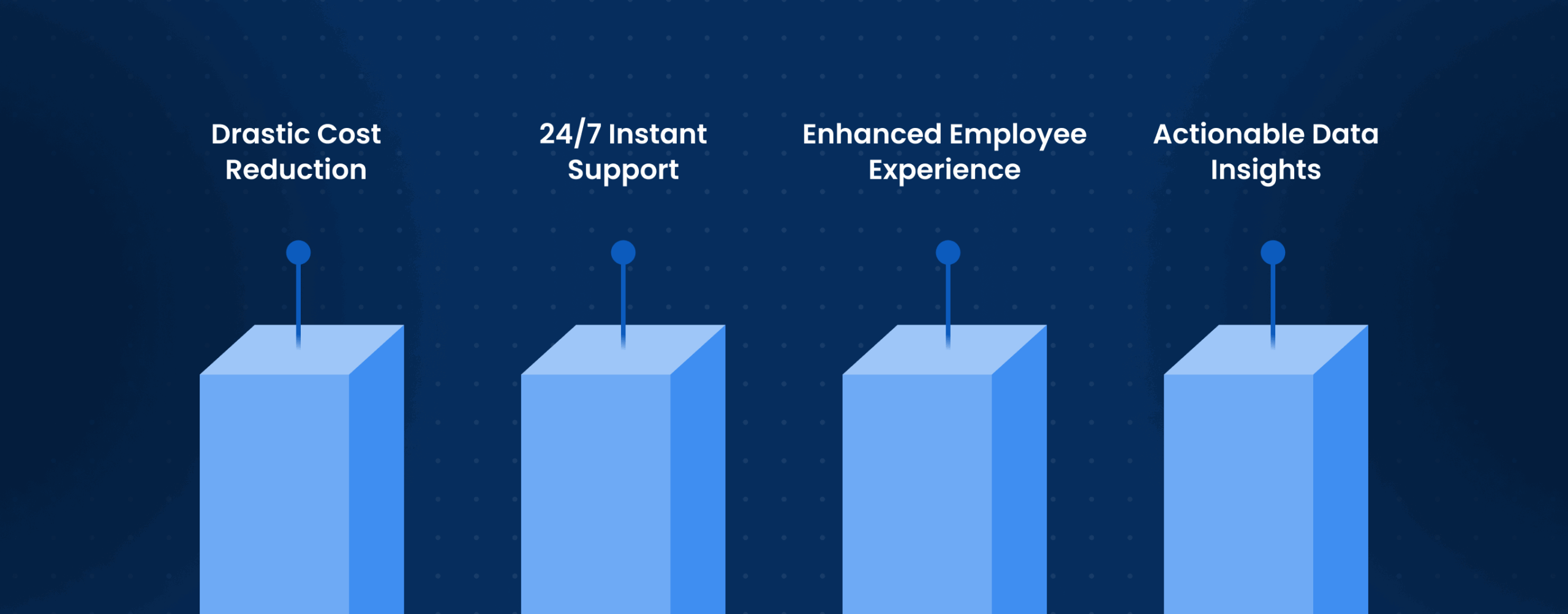 Key Benefits_AI Voice Assistant for HR Teams