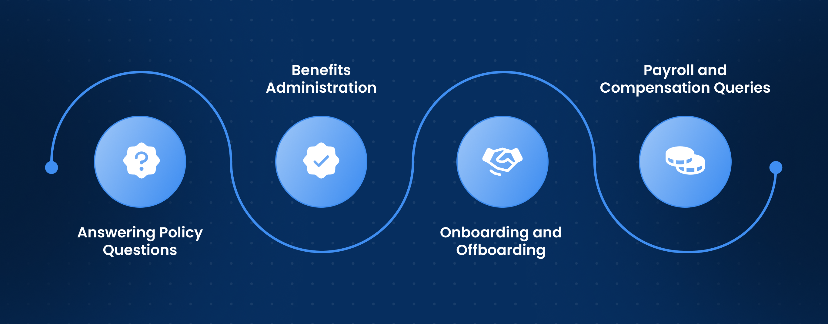 The Practical Power of an AI Voice Assistant for HR Teams