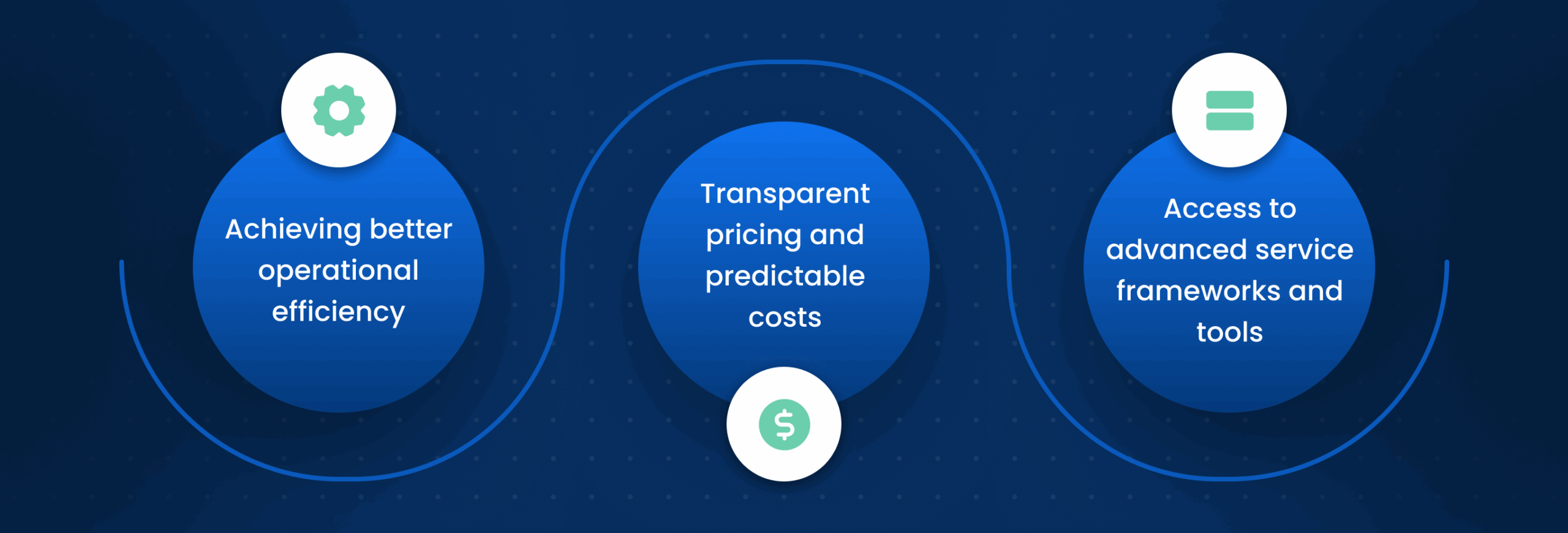 The Real-World Benefits of Strategic IT Managed Services