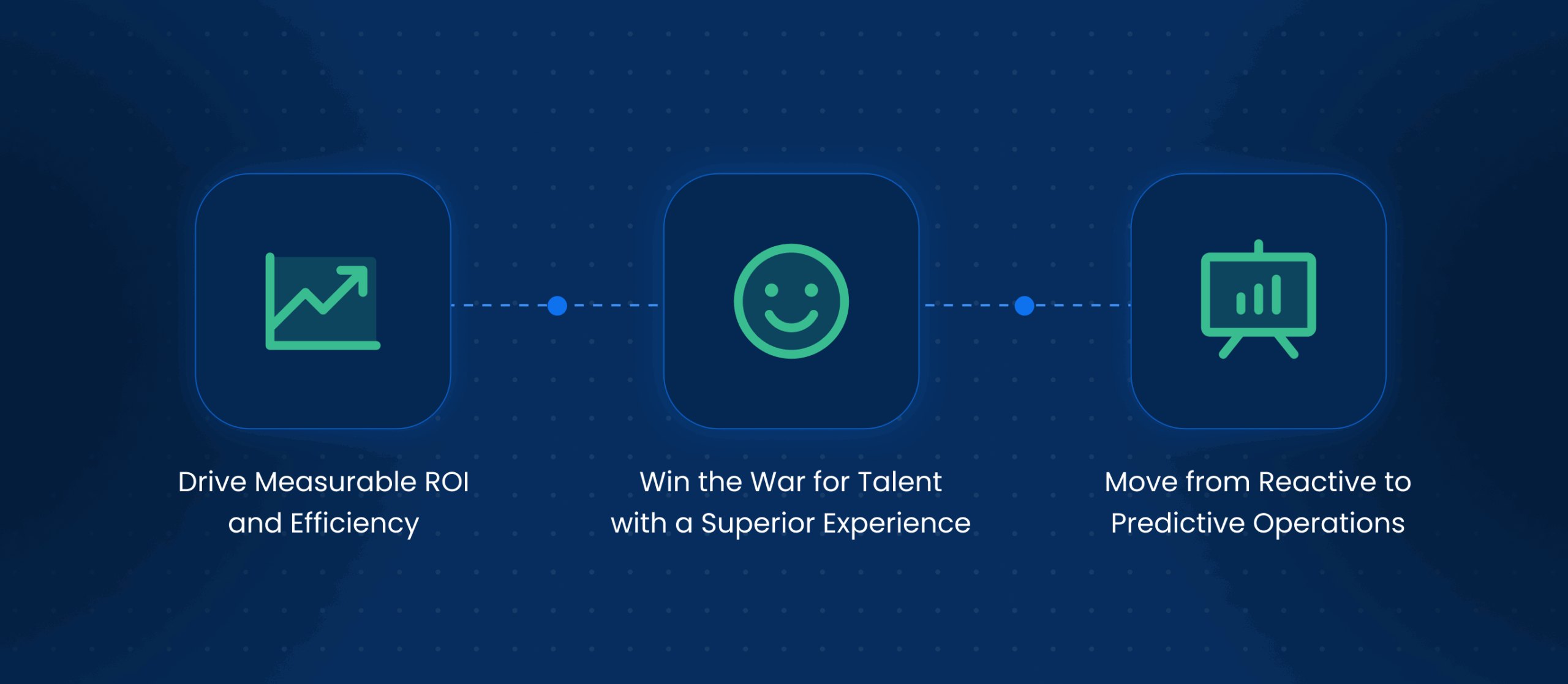 Strategic Benefits of AI Ticketing
