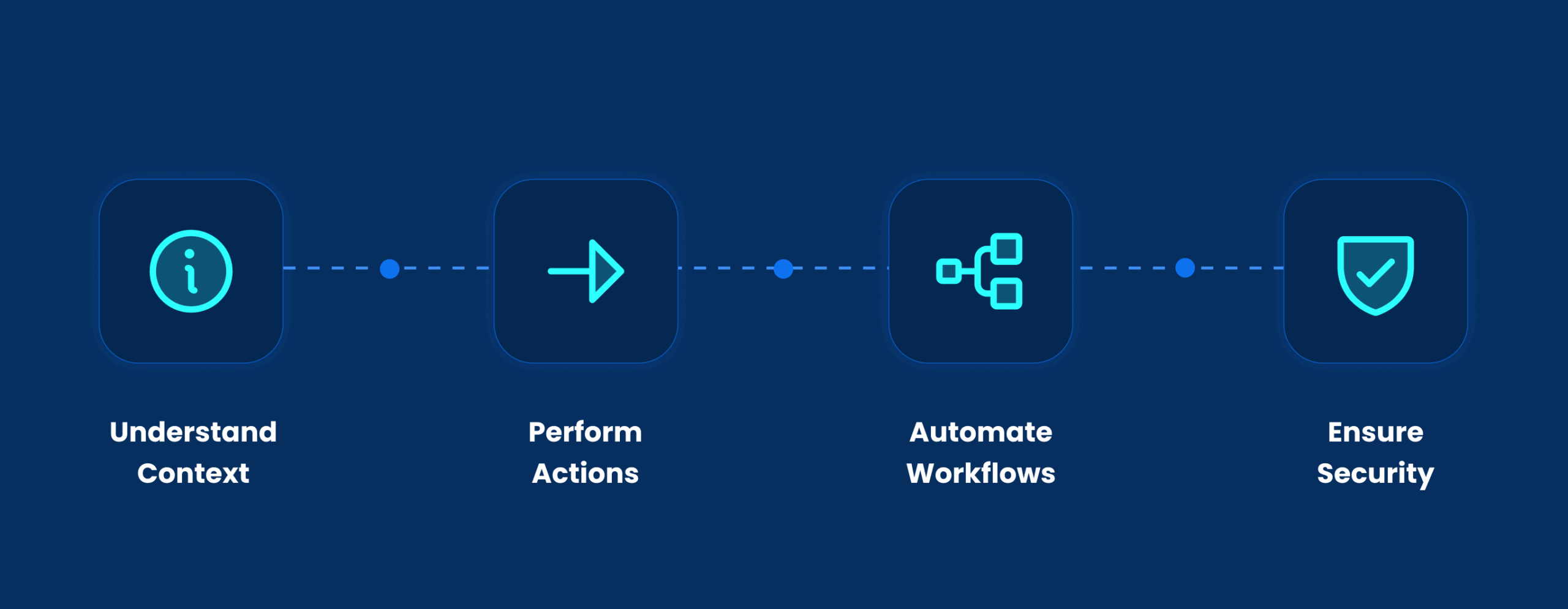 What Are AI Voice Assistants for Enterprises