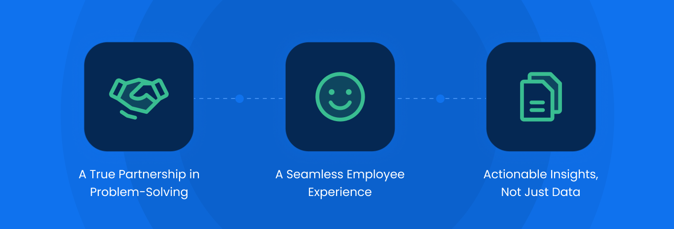 What Makes An AI Platform Best AI to Help with Helpdesk IT Issues