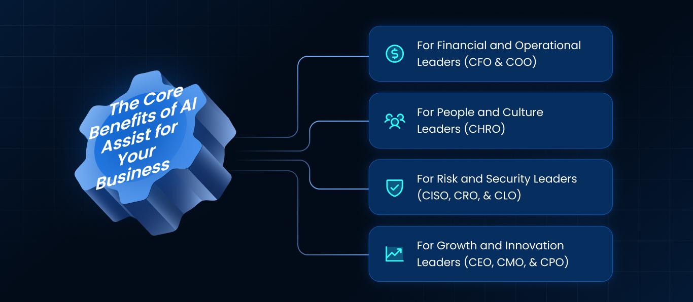 Core Benefits of AI Assist
