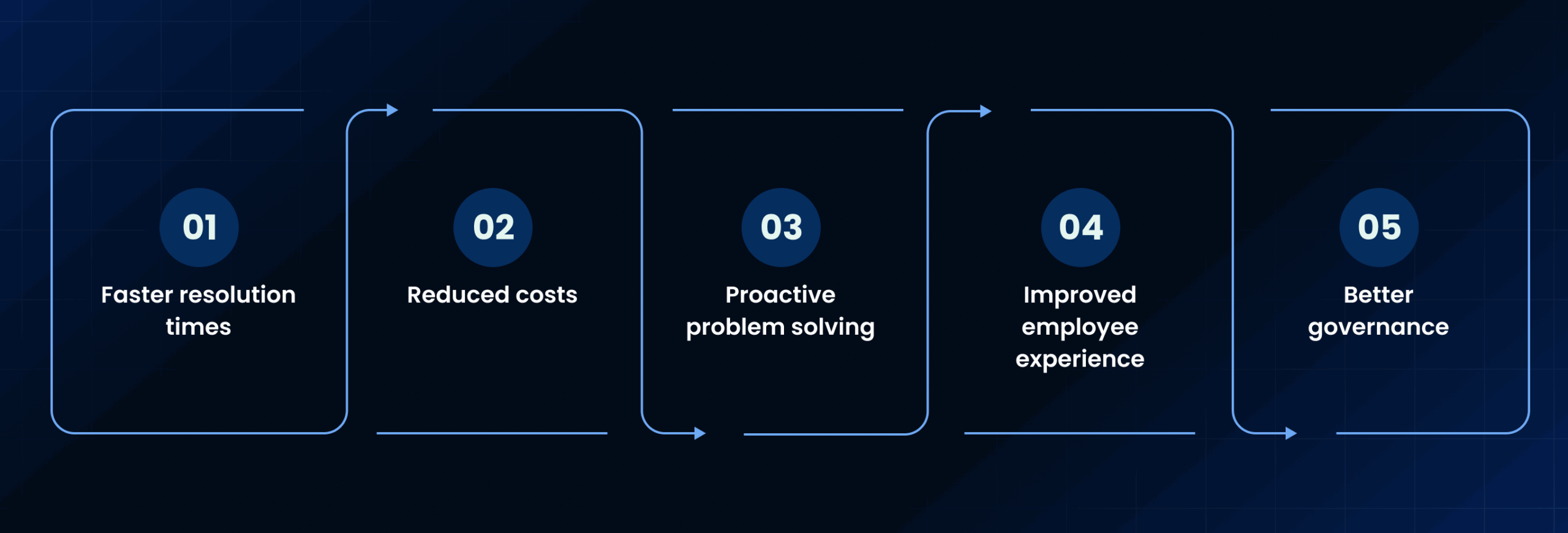 Benefits of Enterprise Artificial Intelligence for Modern Enterprises