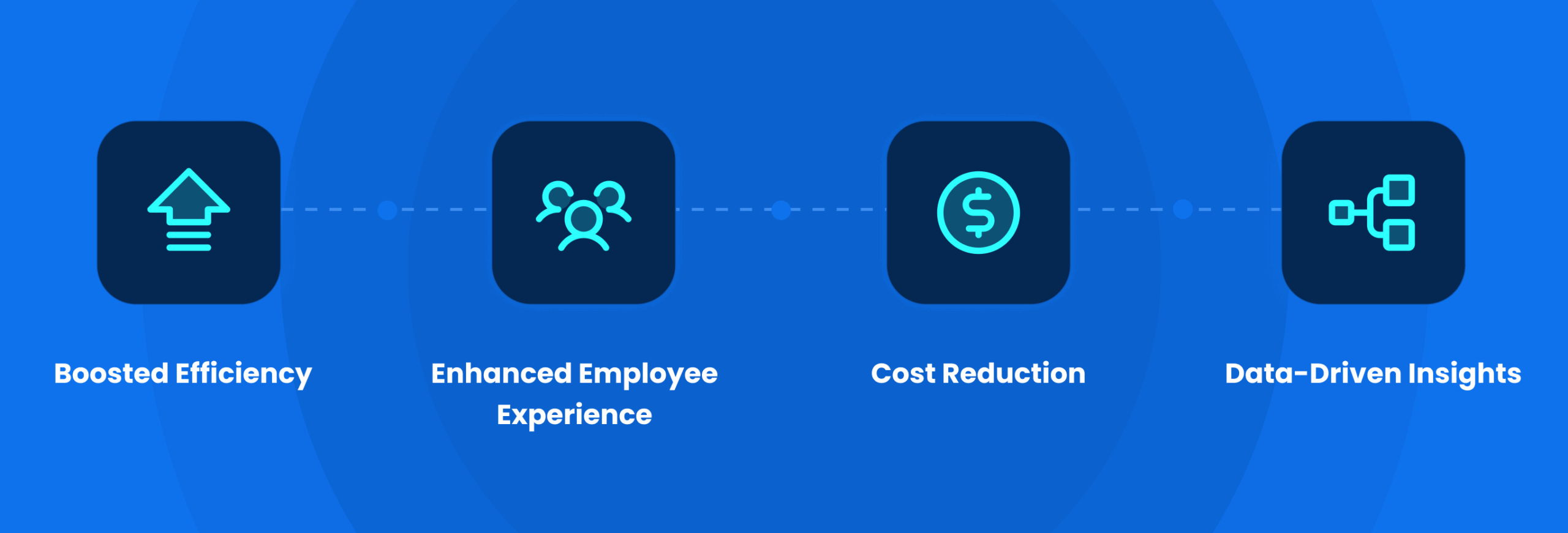 Benefits of LLMs for Enterprises