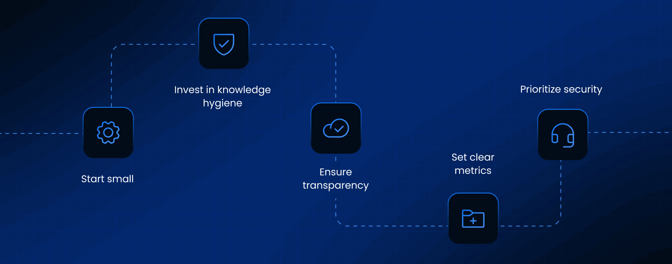 Building a Successful Enterprise Artificial Intelligence Strategy