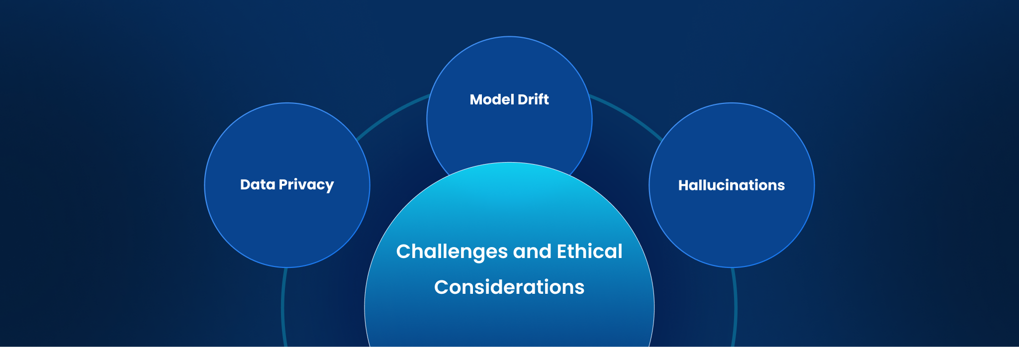 Challenges and Ethical Considerations in Fine-Tuning 