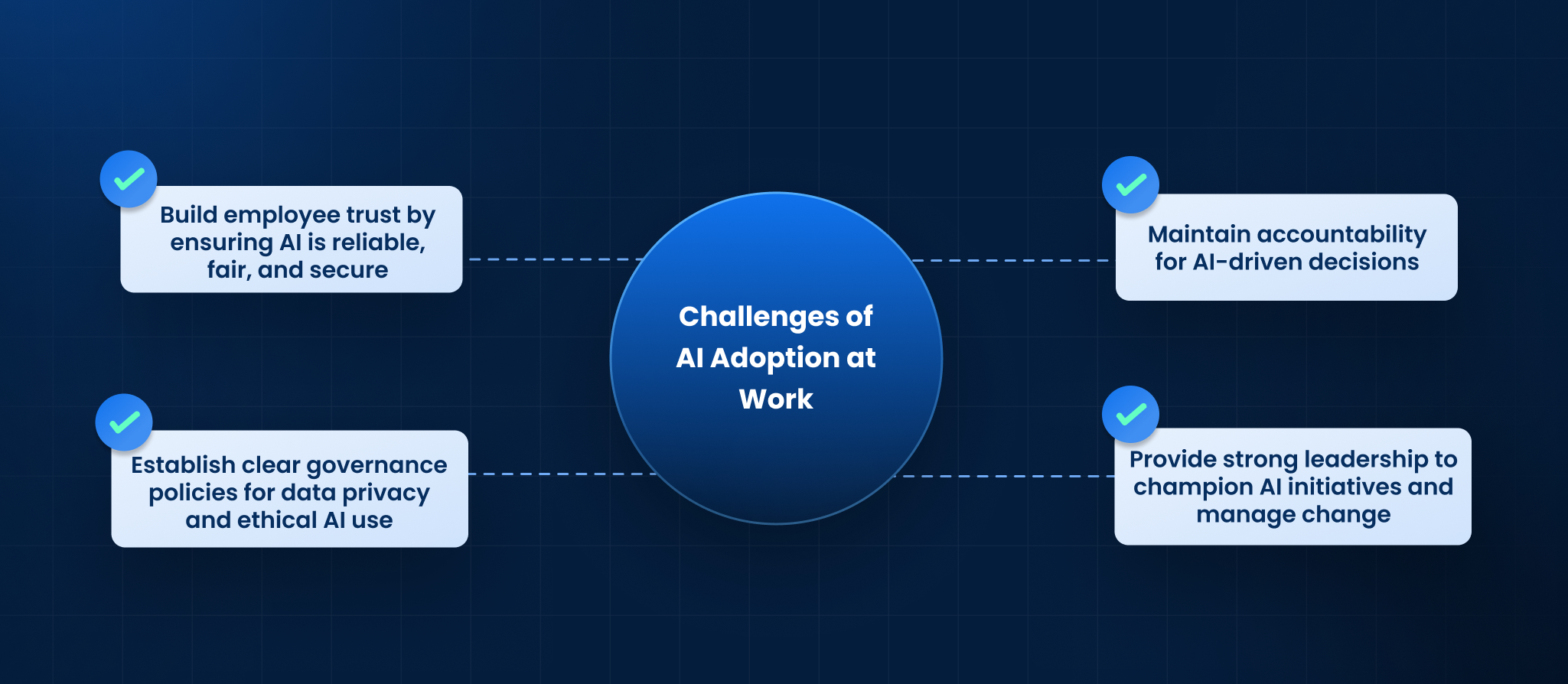 Challenges of AI Adoption at Work: Trust, Governance, and Leadership