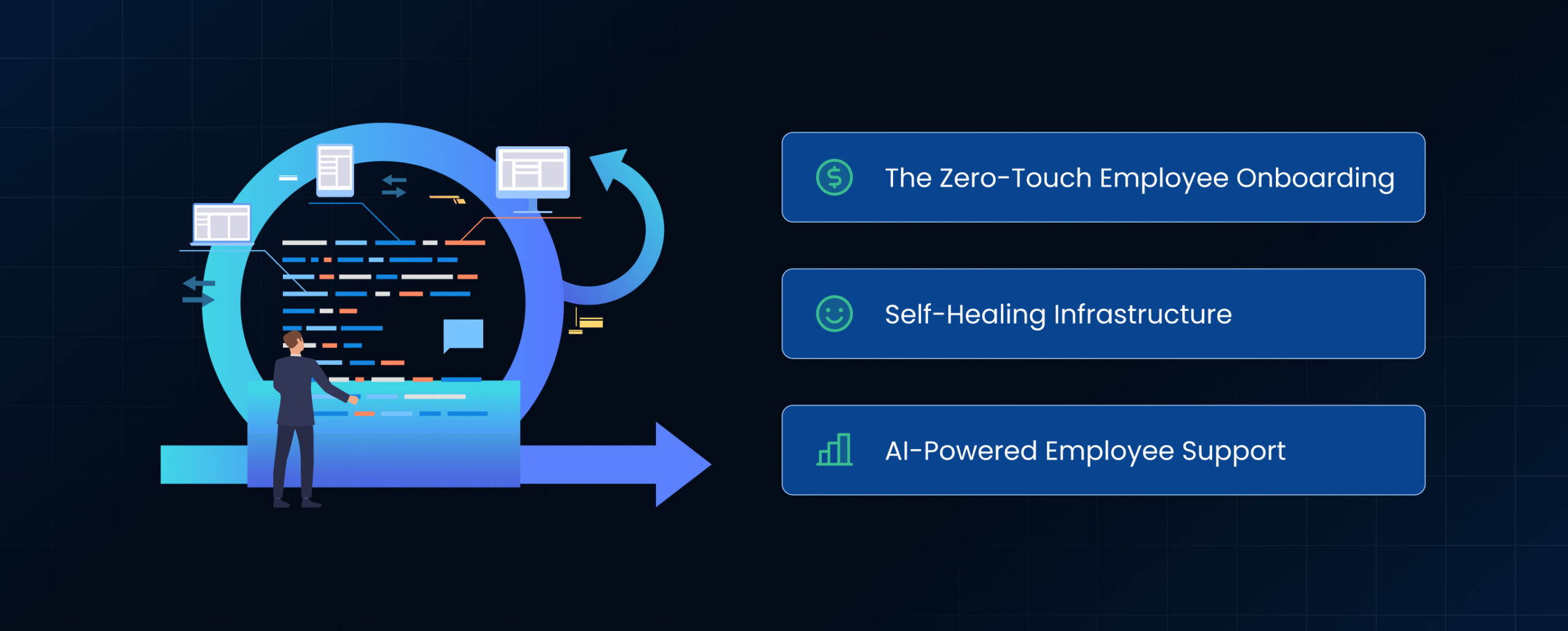 Common Use Cases & Benefits of IT Automation