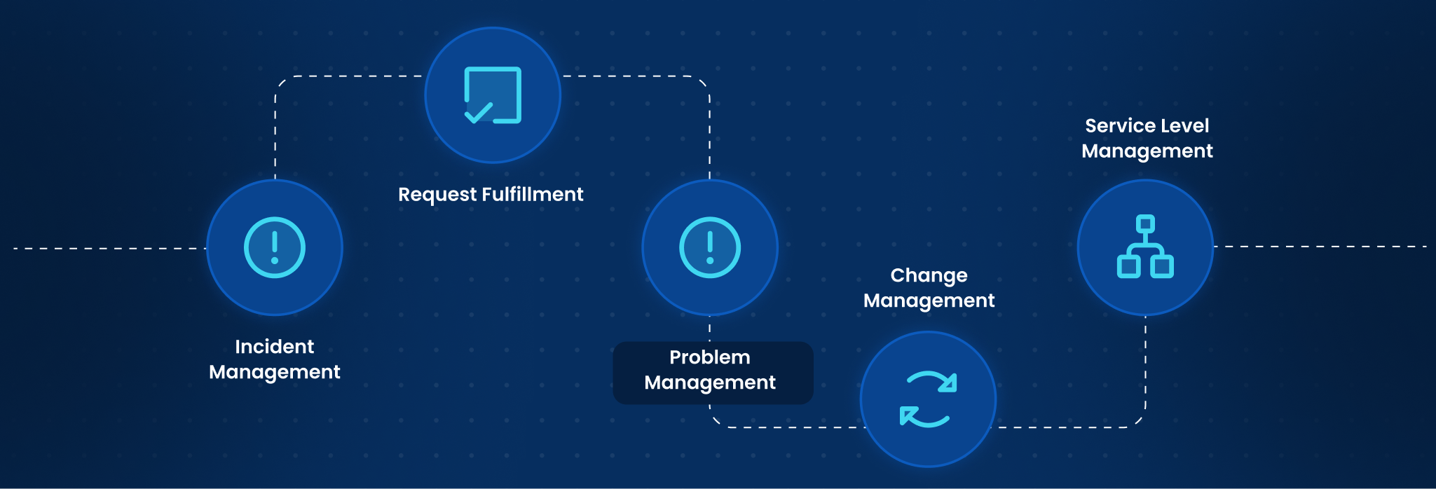 Core Capabilities of IT Service Management Software