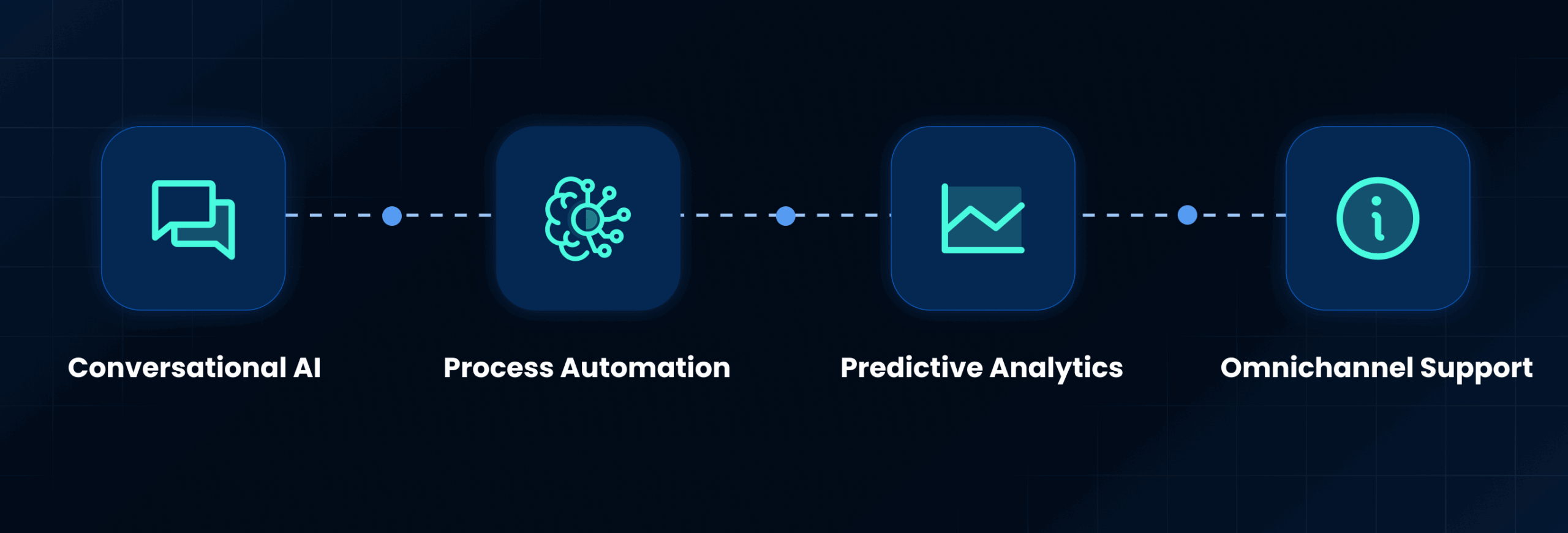 Core Capabilities of a Modern Virtual Agent
