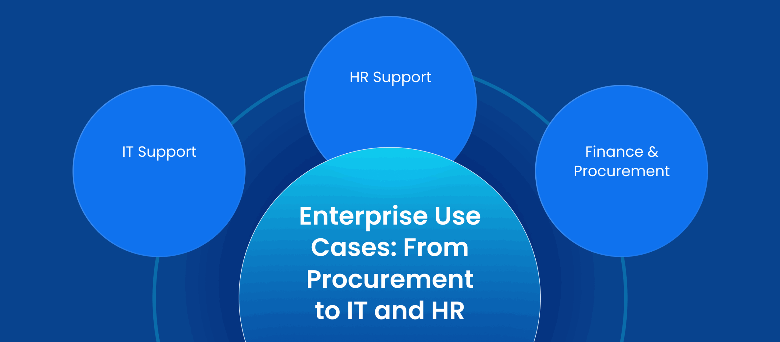 Enterprise Use Cases_ From Procurement to IT and HR 