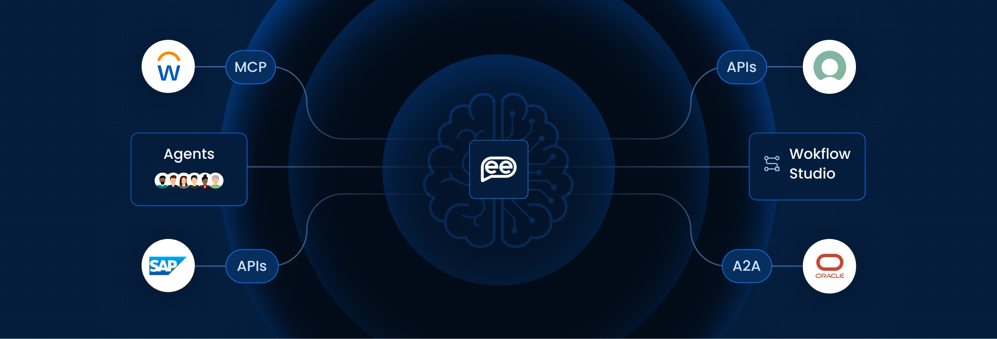 From “Yet Another Bot” to a Unified AI Fabric: How to Plug Existing Agents into Leena AI’s Orchestrator (with MCP)
