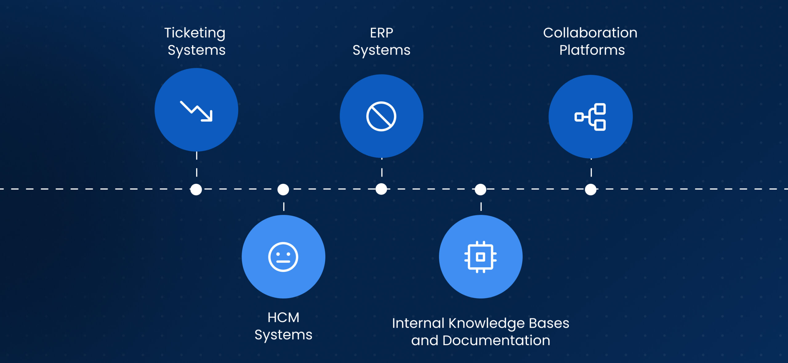 Integration of AI Agent Assist with Enterprise Systems