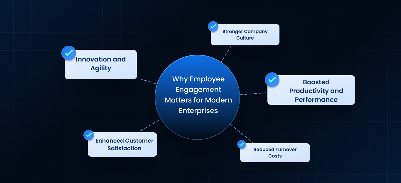 Why Employee Engagement Matters for Modern Enterprises 