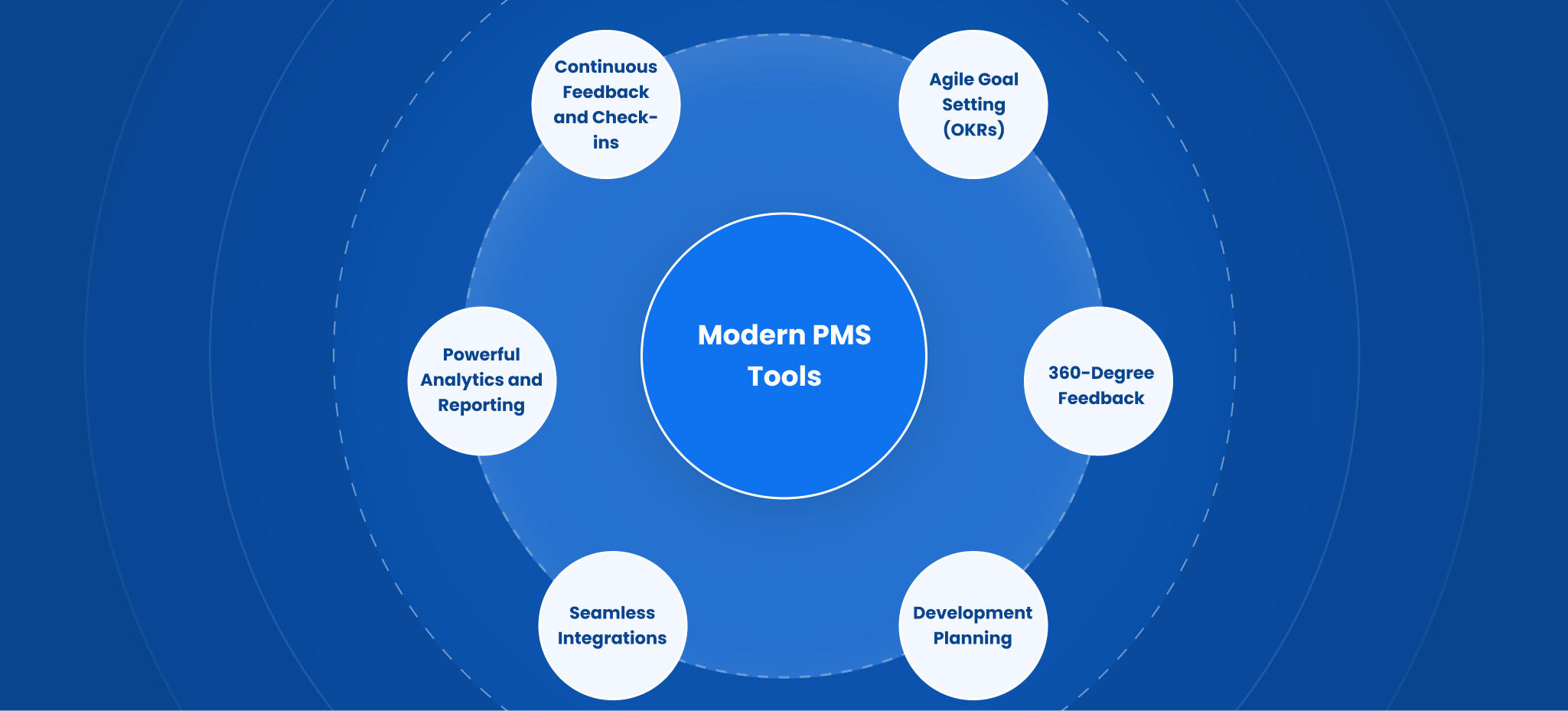 Key Features to Look for in Modern PMS Tools