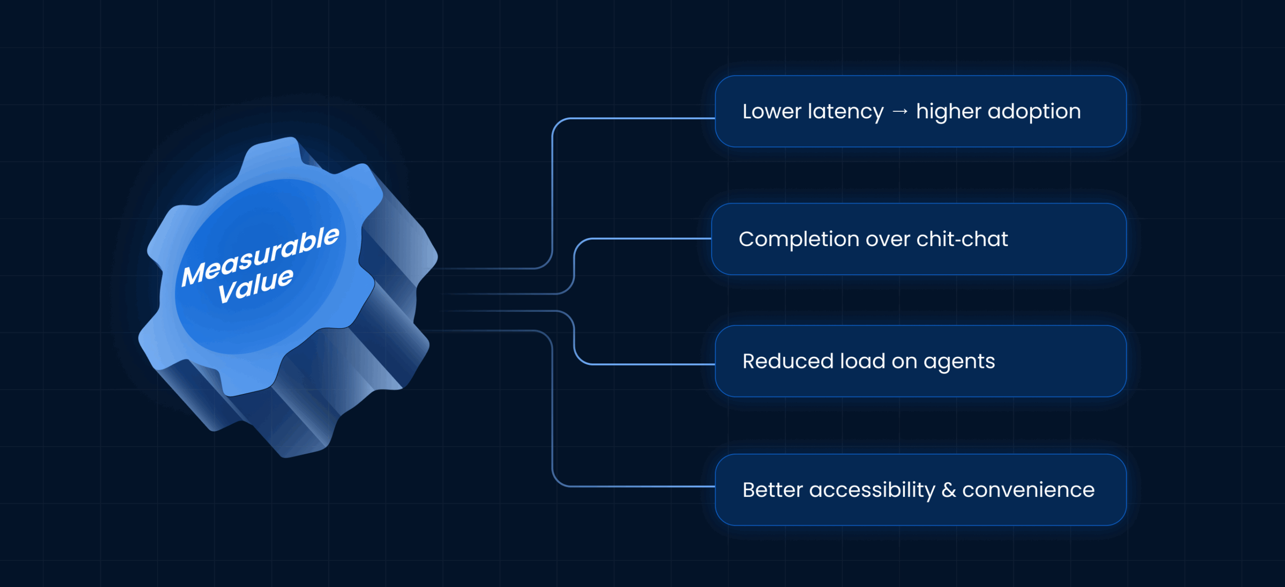 Measurable value (what teams feel day one)