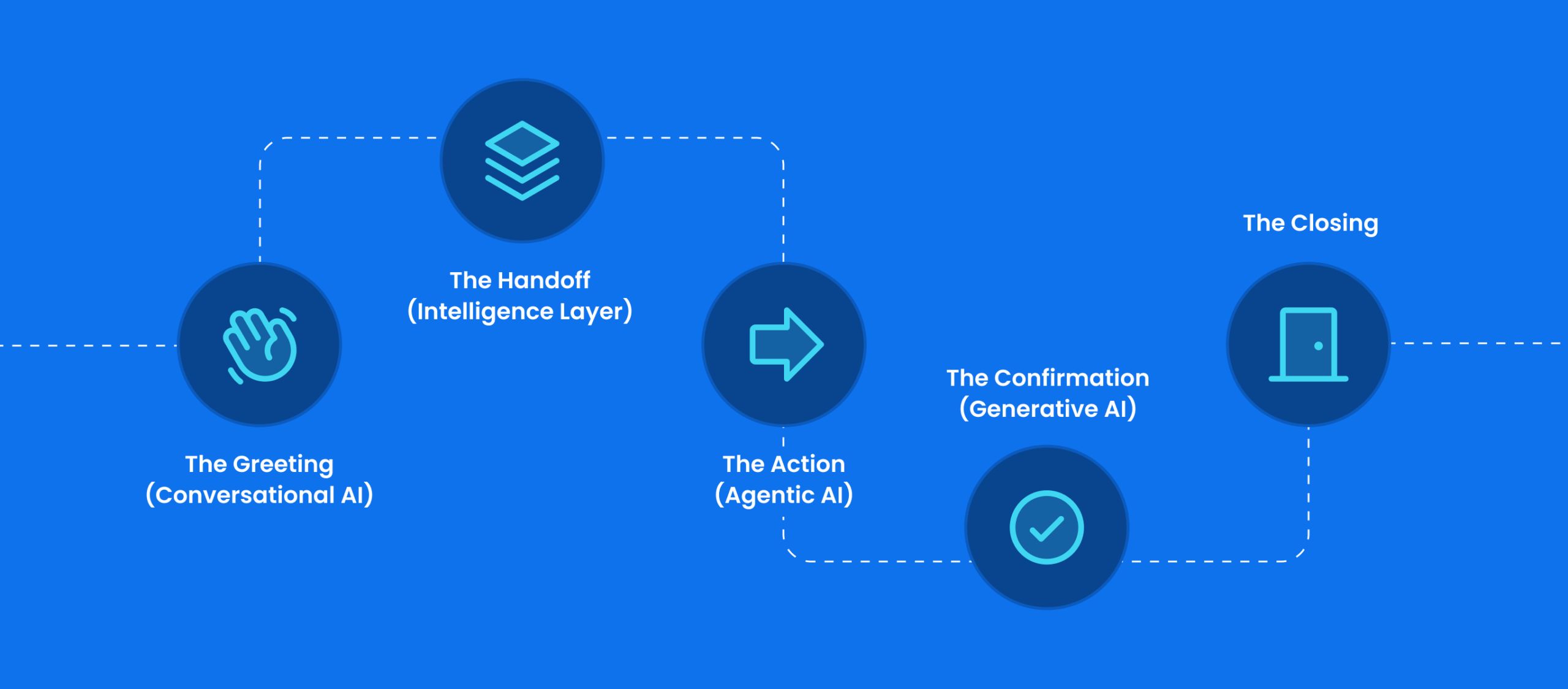 How These AIs Complement Each Other in Enterprise Solutions