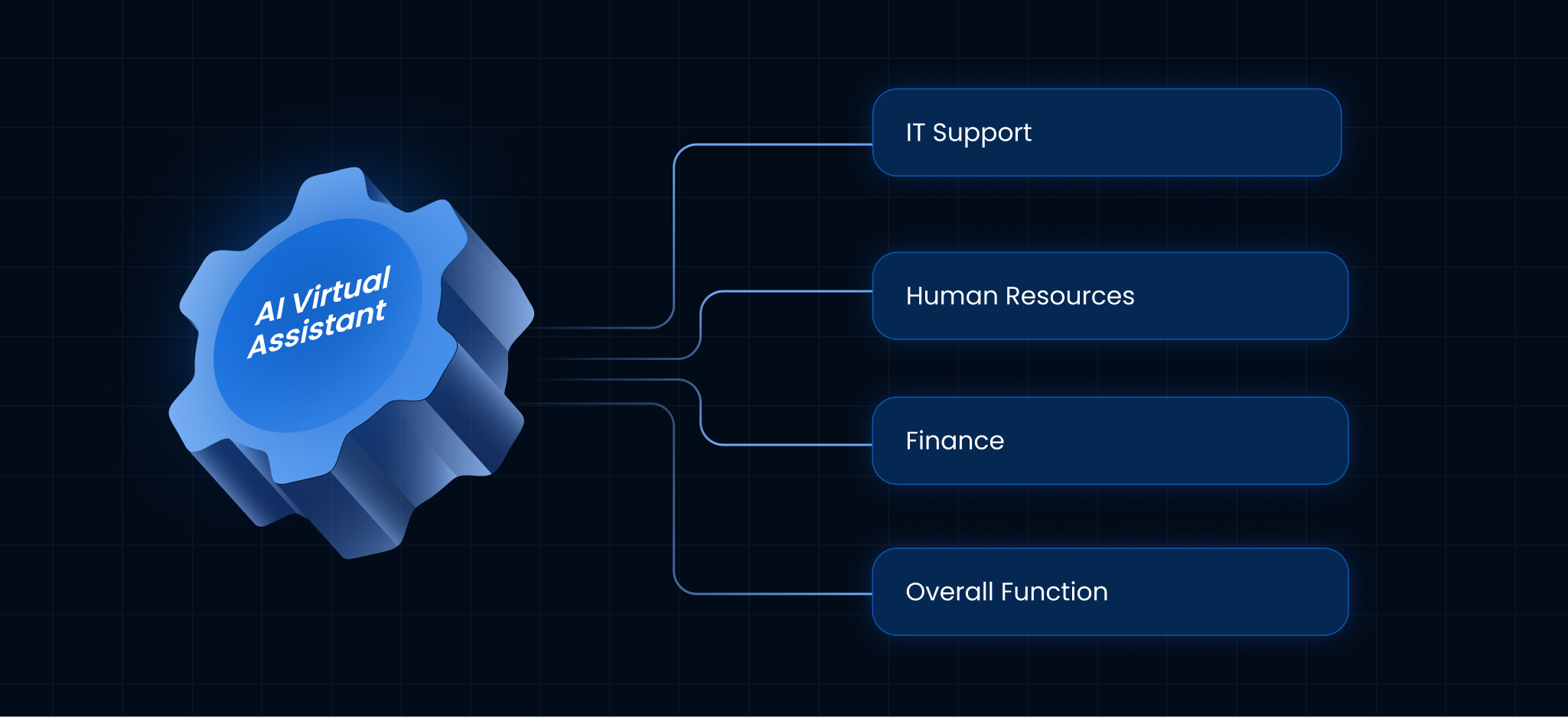 Putting the AI Virtual Assistant to Work