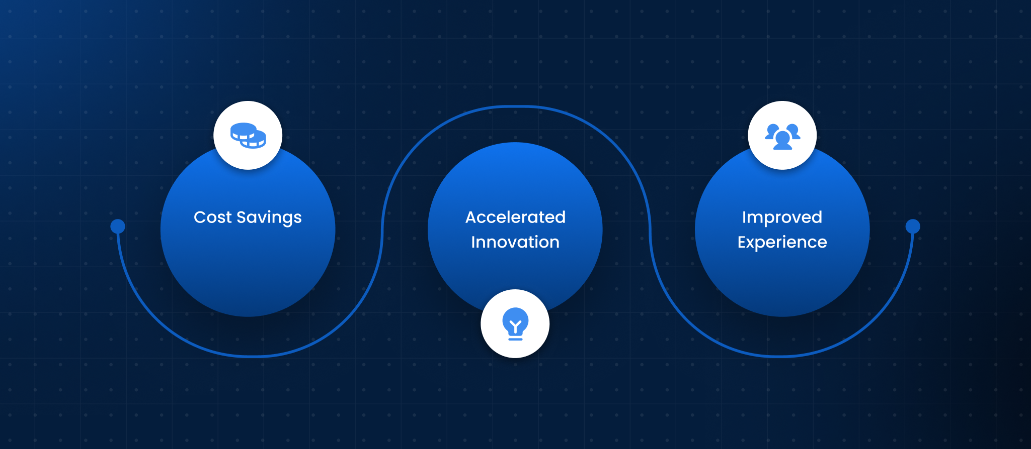 Real-World AI Impact: Cost Savings, Innovation, and Experience