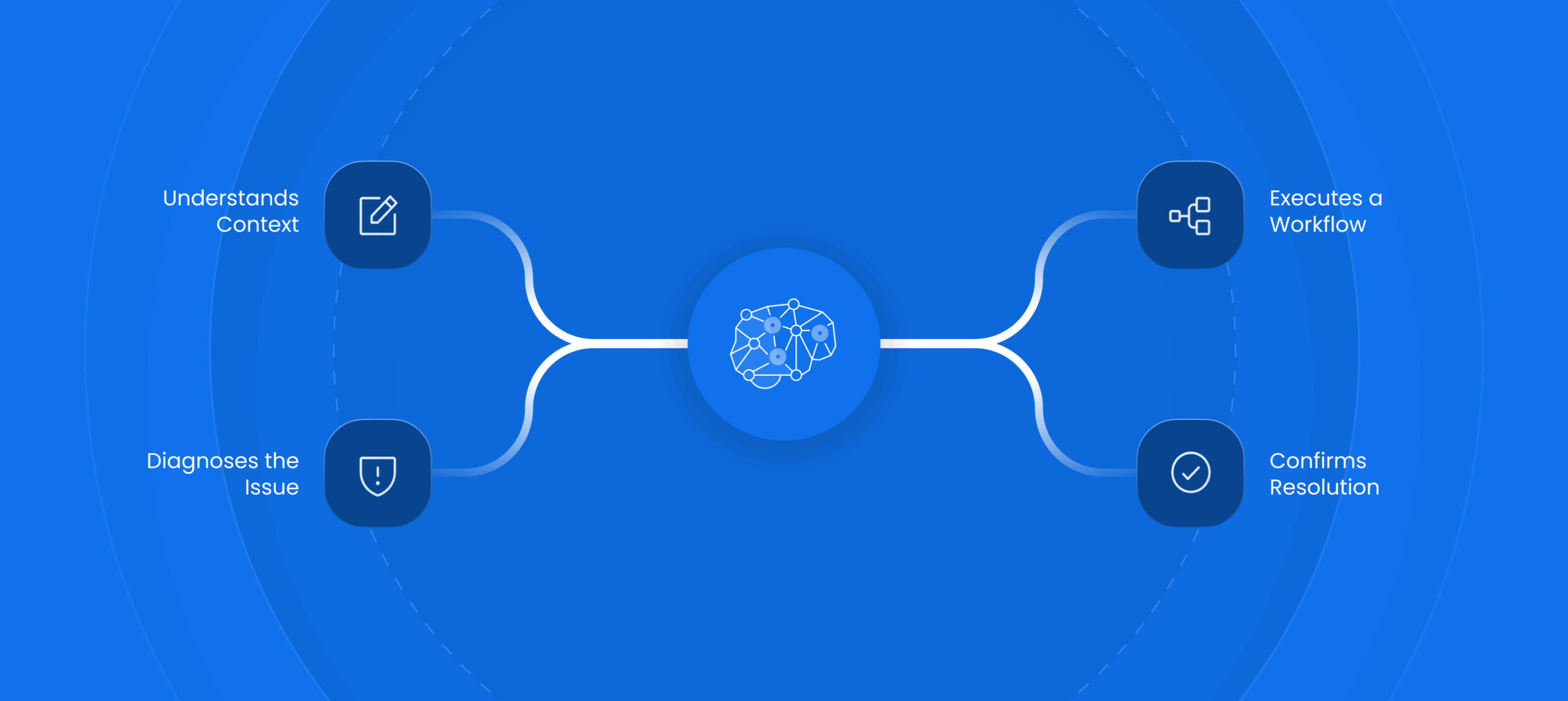 How Leena AI Enhances Conversational AI with Agentic Intelligence