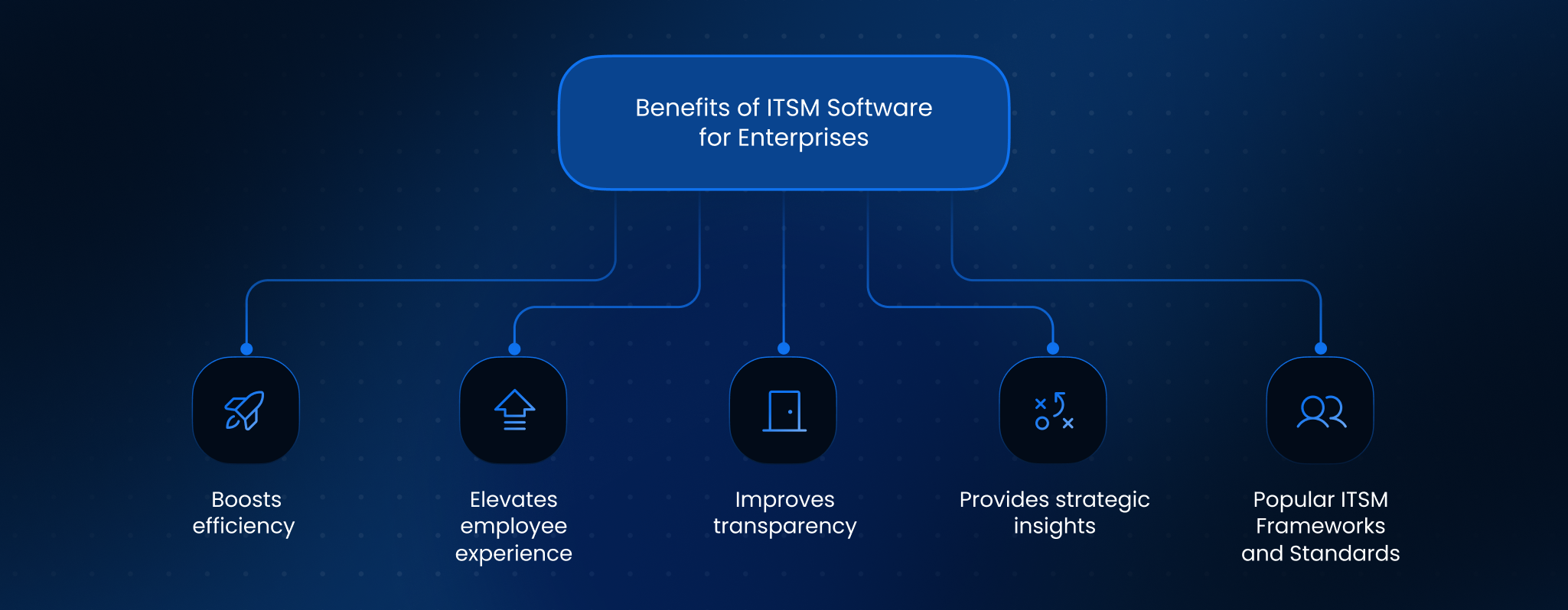 Benefits of ITSM Software for Enterprises